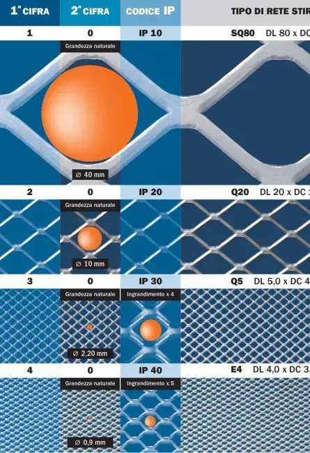 Reti stirate per la protezione di apparecchiature elettriche Reti stirate per la protezione di apparecchiature elettriche